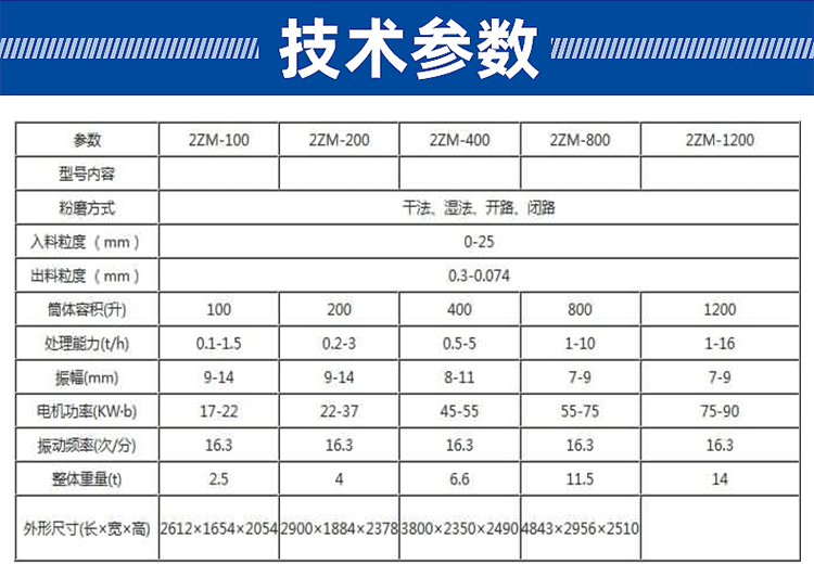 單筒磨機(jī)圖2_03