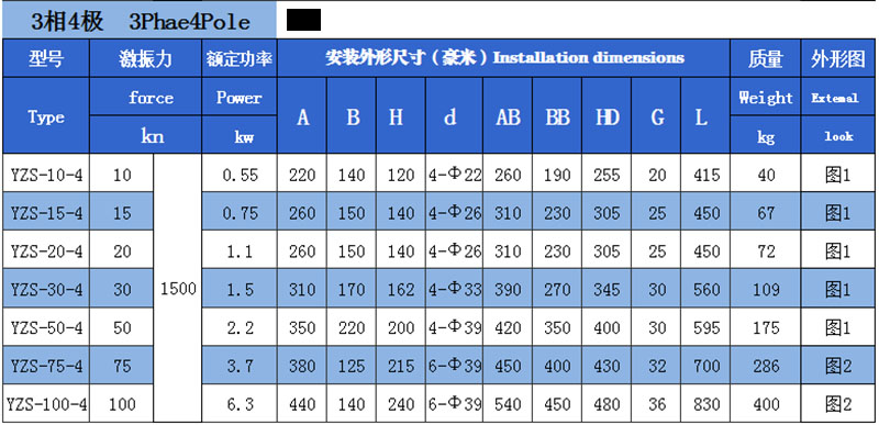 YZS振動電機技術(shù)參數(shù)3