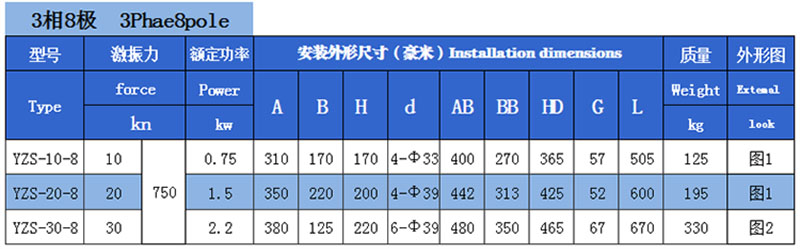 YZS振動電機技術(shù)參數(shù)5