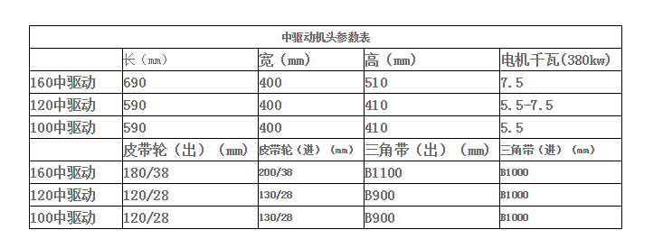 吸糧機參數(shù)