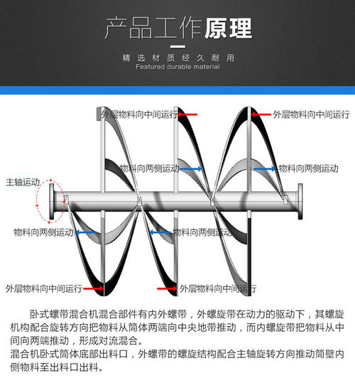 產(chǎn)品內(nèi)部結(jié)構(gòu)示意圖0