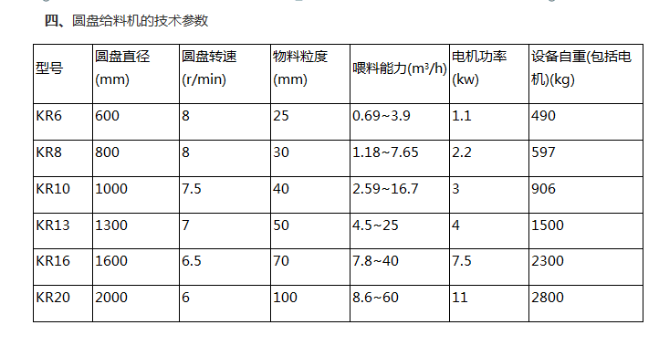 圓盤給料機技術參數(shù)