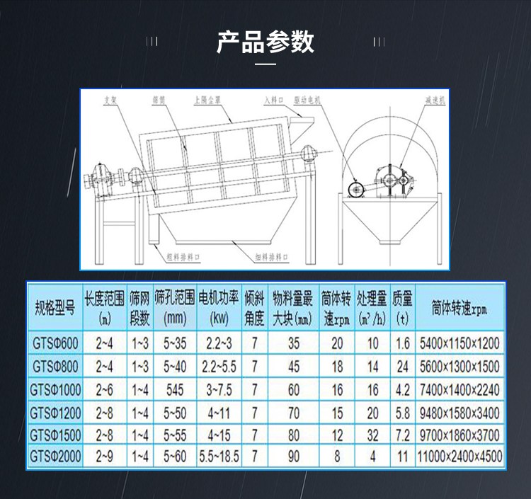 滾筒篩技術(shù)參數(shù)
